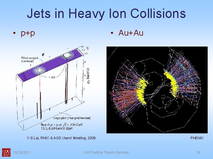 Jets in Heavy Ion Collisions • p+p • Au+Au Y-S Lai, RHIC & AGS