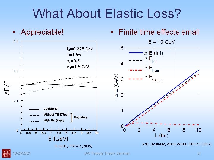 What About Elastic Loss? • Appreciable! • Finite time effects small Mustafa, PRC 72