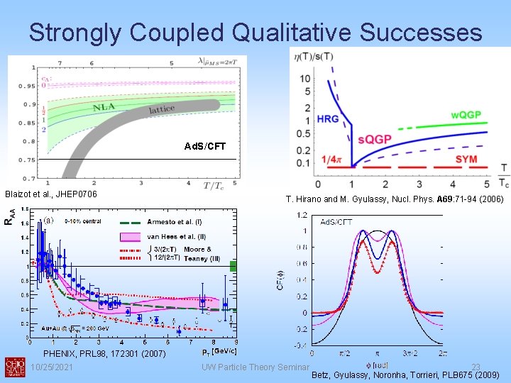 Strongly Coupled Qualitative Successes Ad. S/CFT Blaizot et al. , JHEP 0706 T. Hirano