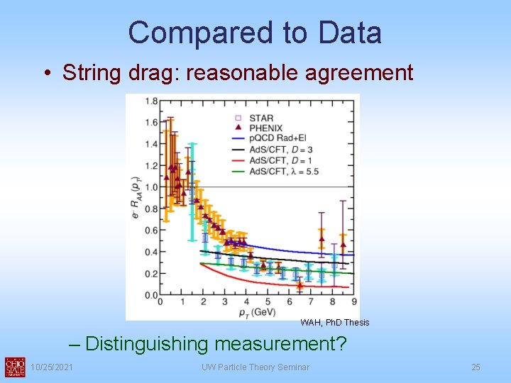 Compared to Data • String drag: reasonable agreement WAH, Ph. D Thesis – Distinguishing