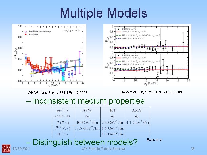 Multiple Models WHDG, Nucl. Phys. A 784: 426 -442, 2007 Bass et al. ,