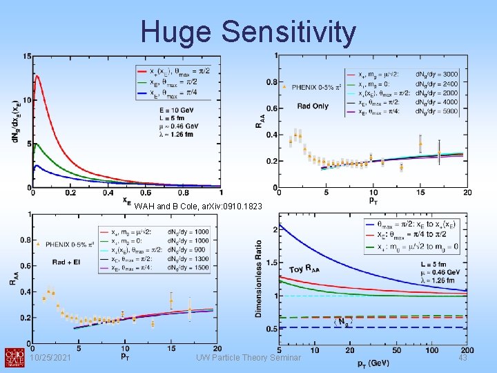 Huge Sensitivity WAH and B Cole, ar. Xiv: 0910. 1823 10/25/2021 UW Particle Theory Huge Sensitivity WAH and B Cole, ar. Xiv: 0910. 1823 10/25/2021 UW Particle Theory
