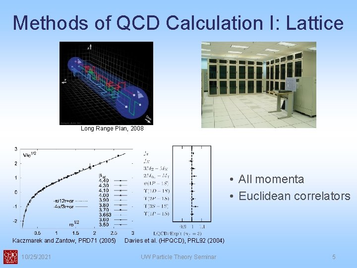 Methods of QCD Calculation I: Lattice Long Range Plan, 2008 • All momenta •