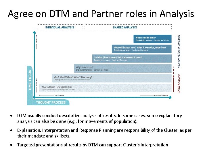What is DTM How can DTM MultiSectoral Location