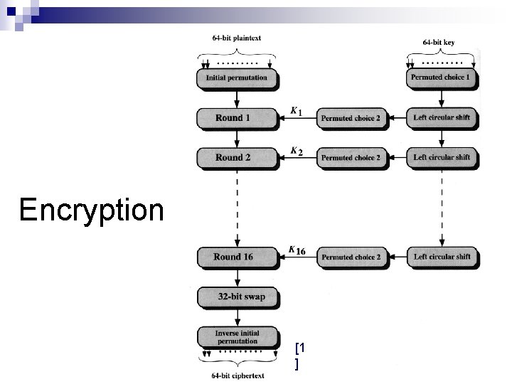 Encryption [1 ] 