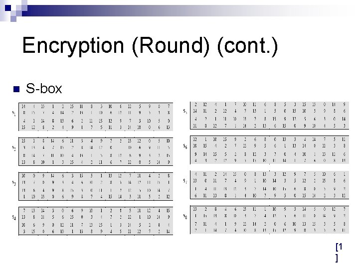 Encryption (Round) (cont. ) n S-box [1 ] 