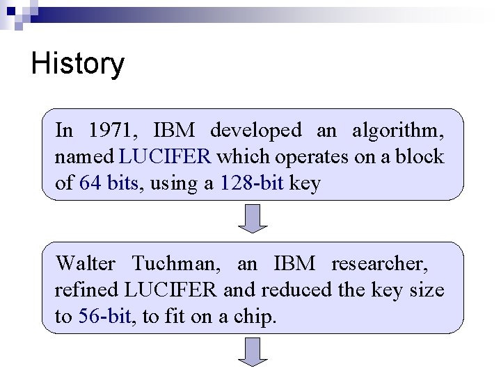 History In 1971, IBM developed an algorithm, named LUCIFER which operates on a block