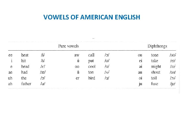 VOWELS OF AMERICAN ENGLISH 