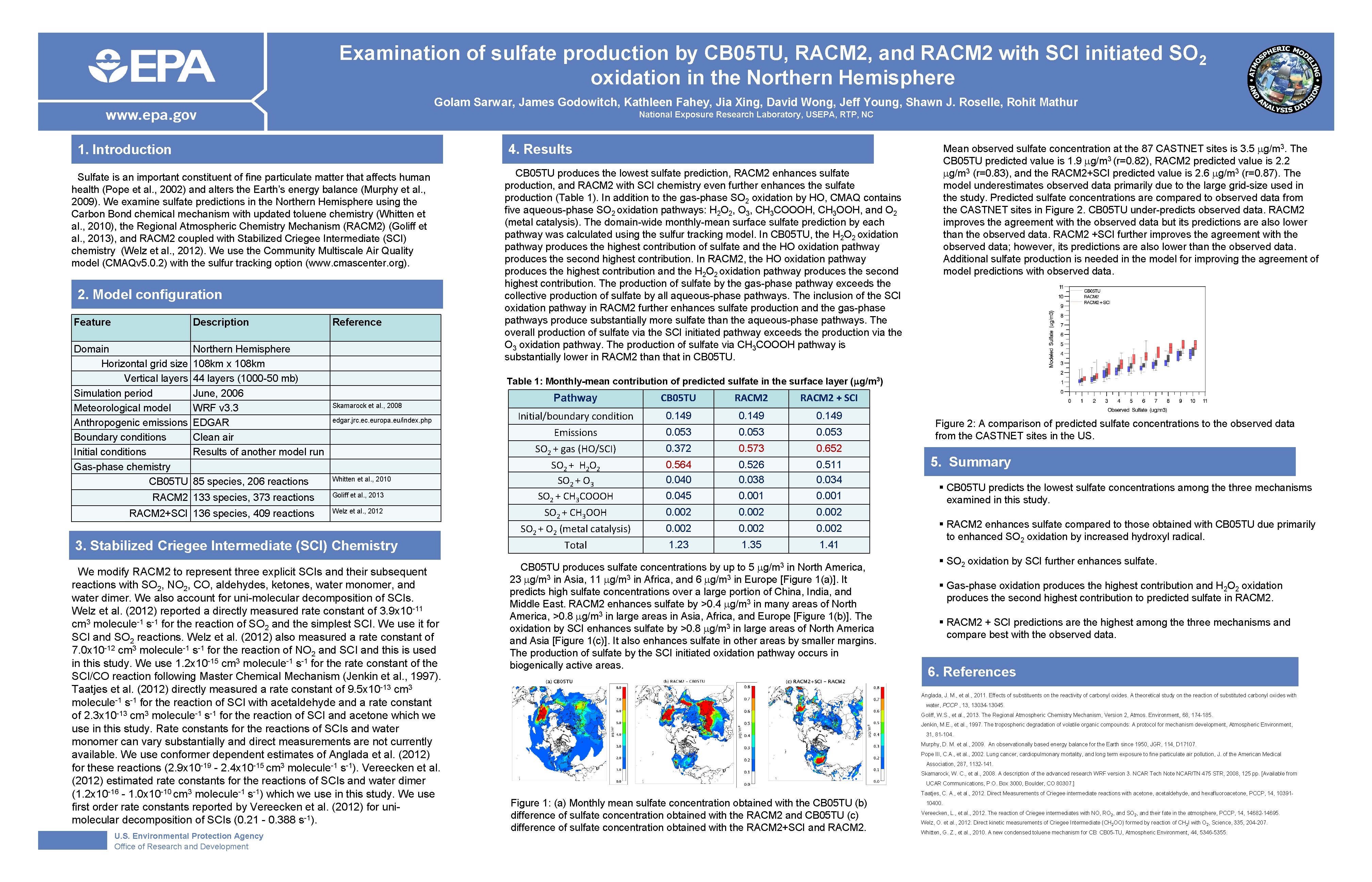 Examination of sulfate production by CB 05 TU, RACM 2, and RACM 2 with