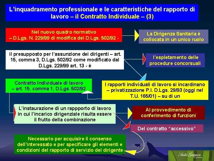 L’inquadramento professionale e le caratteristiche del rapporto di lavoro – il Contratto Individuale –