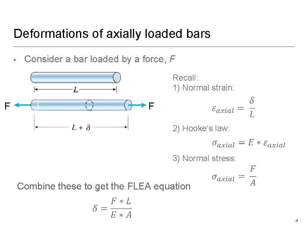 Mechanics of Materials Engr 350 Lecture 10 Axial
