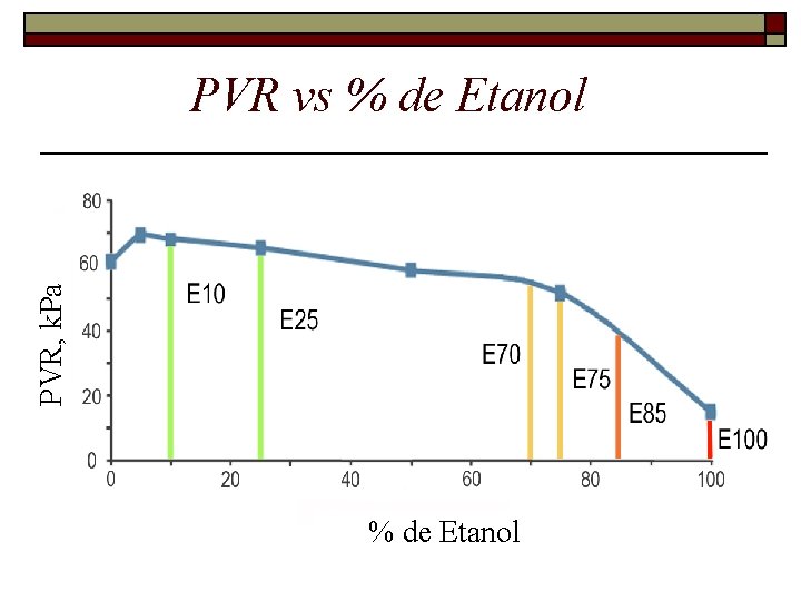 PVR, k. Pa PVR vs % de Etanol 