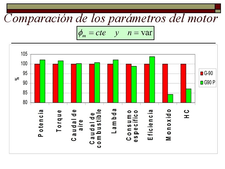 Comparación de los parámetros del motor 