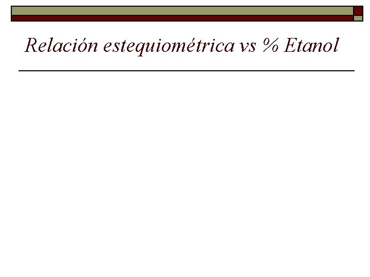 Relación estequiométrica vs % Etanol 