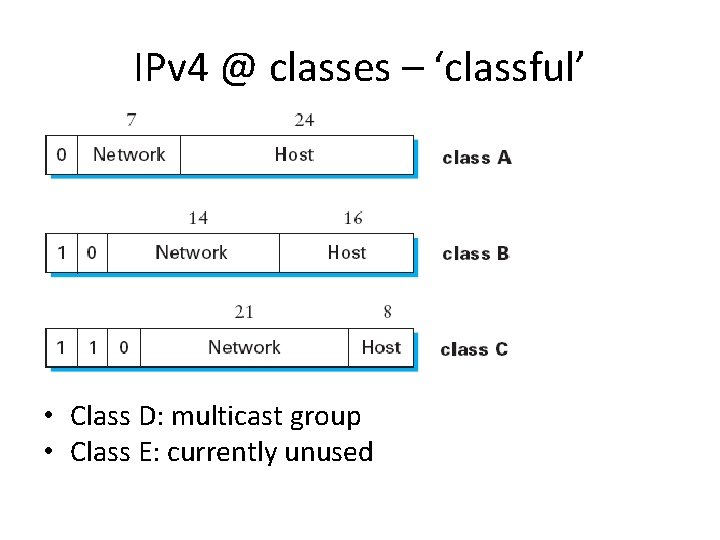 IPv 4 @ classes – ‘classful’ • Class D: multicast group • Class E: