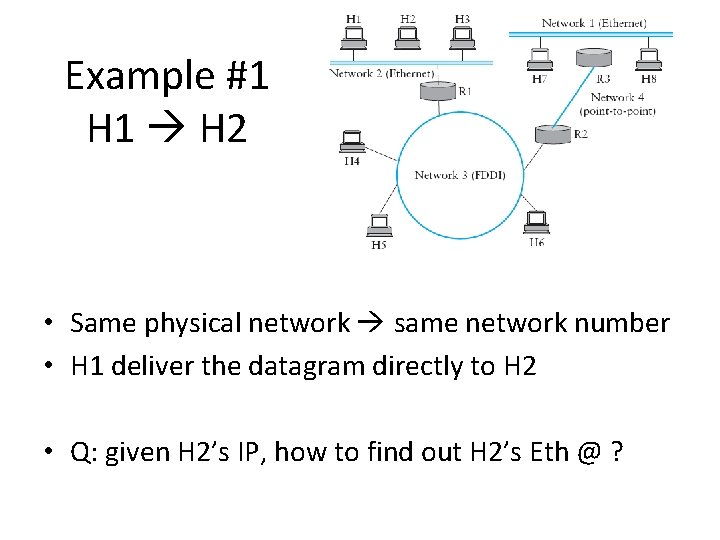 Example #1 H 1 H 2 • Same physical network same network number •