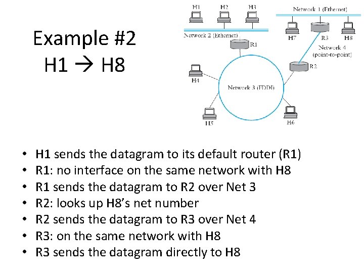 Example #2 H 1 H 8 • • H 1 sends the datagram to