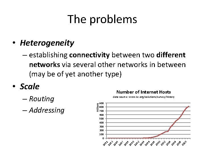 The problems • Heterogeneity – establishing connectivity between two different networks via several other
