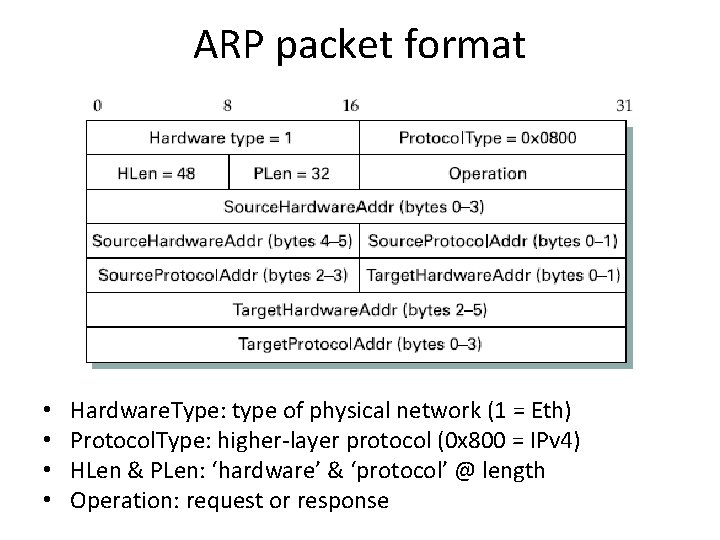 ARP packet format • • Hardware. Type: type of physical network (1 = Eth)