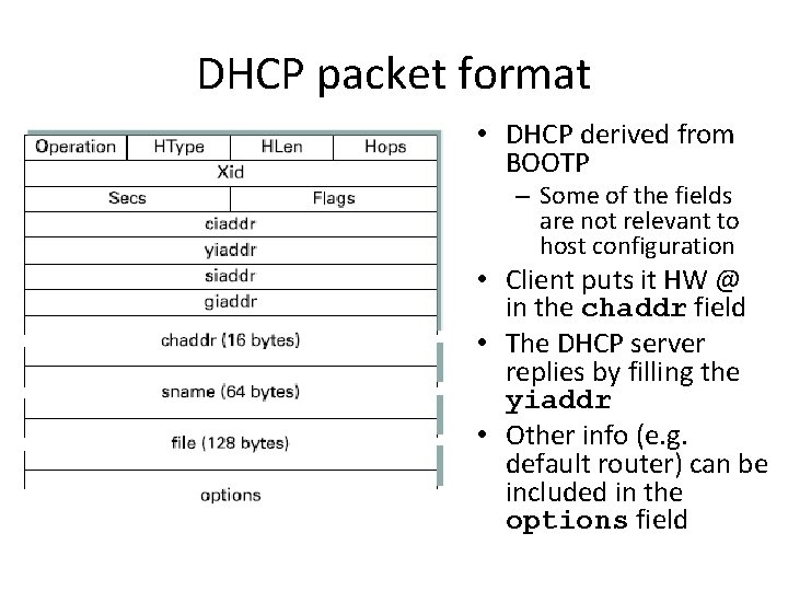 DHCP packet format • DHCP derived from BOOTP – Some of the fields are