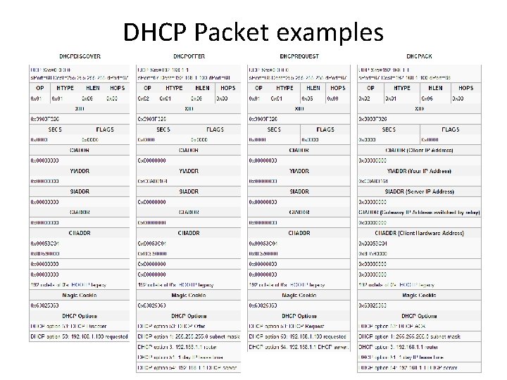 DHCP Packet examples 