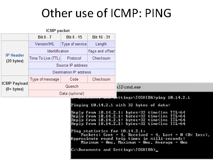 Other use of ICMP: PING 
