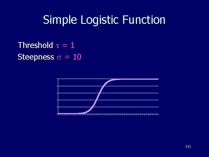 Simple Logistic Function Threshold = 1 Steepness = 10 1 0, 8 0, 6