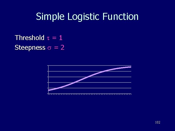 Simple Logistic Function Threshold = 1 Steepness = 2 1 0, 8 0, 6