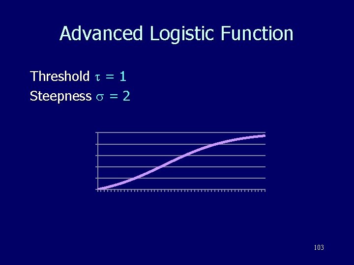 Advanced Logistic Function Threshold = 1 Steepness = 2 1 0, 8 0, 6