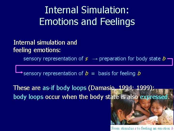 Internal Simulation: Emotions and Feelings Internal simulation and feeling emotions: sensory representation of s