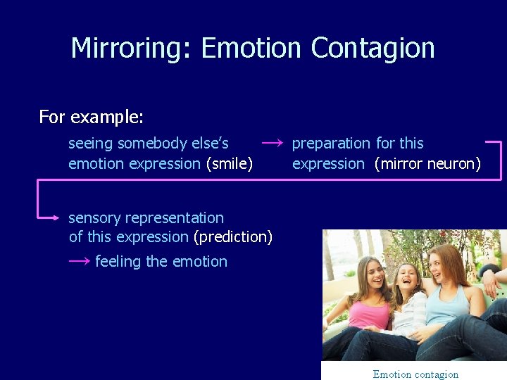 Mirroring: Emotion Contagion For example: seeing somebody else’s emotion expression (smile) → preparation for