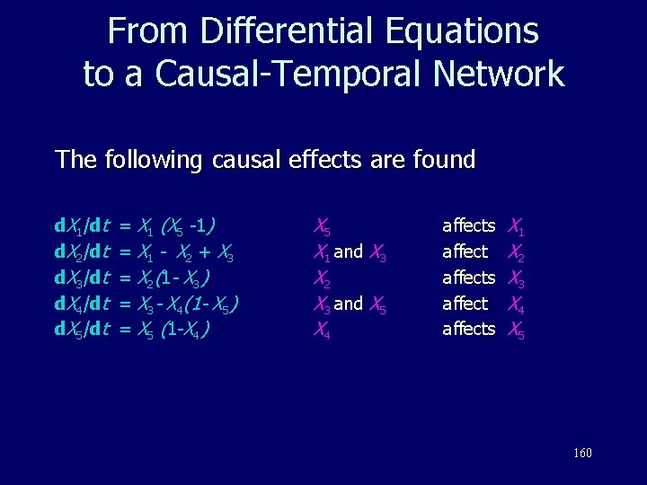 From Differential Equations to a Causal-Temporal Network The following causal effects are found d.