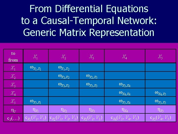 From Differential Equations to a Causal-Temporal Network: Generic Matrix Representation to from X 1