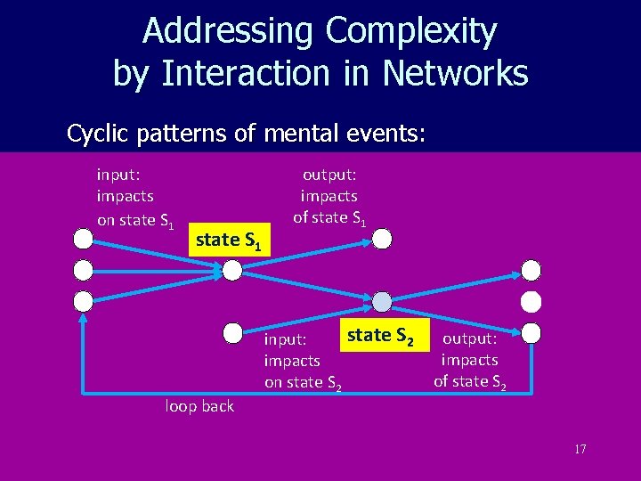 Addressing Complexity by Interaction in Networks Cyclic patterns of mental events: input: Philosophy of