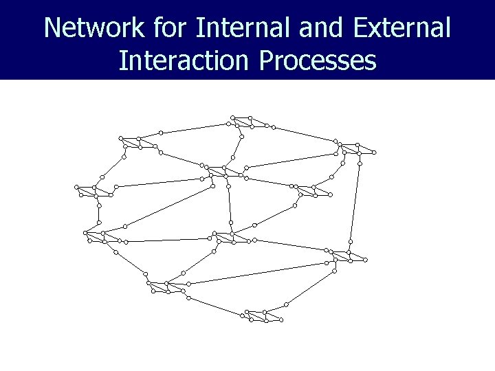 Network for Internal and External Interaction Processes 38 