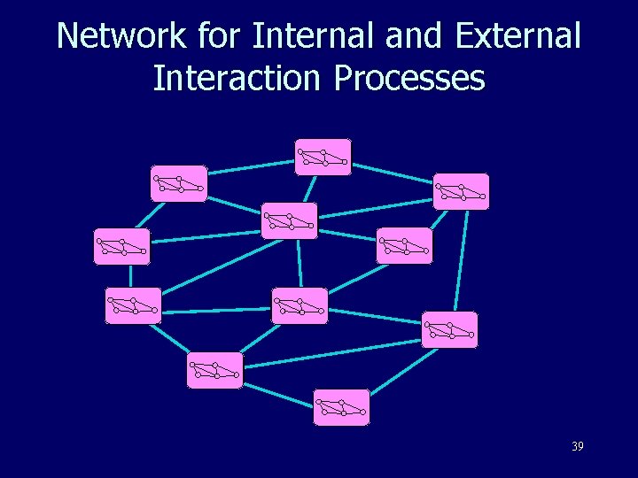 Network for Internal and External Interaction Processes B F A E C J K