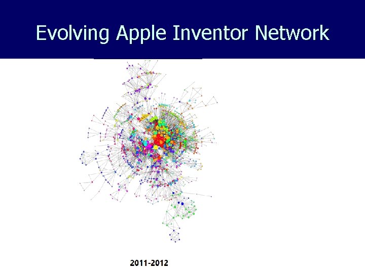 Evolving Apple Inventor Network 41 