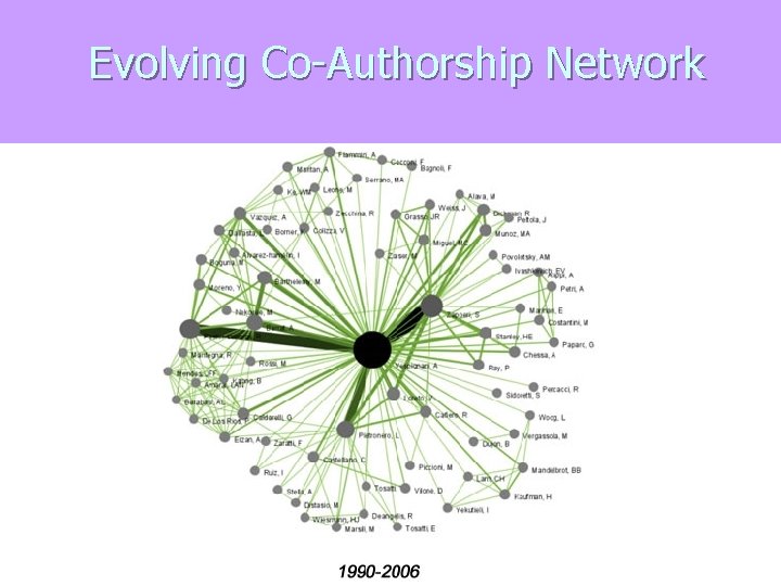 Evolving Co-Authorship Network 42 