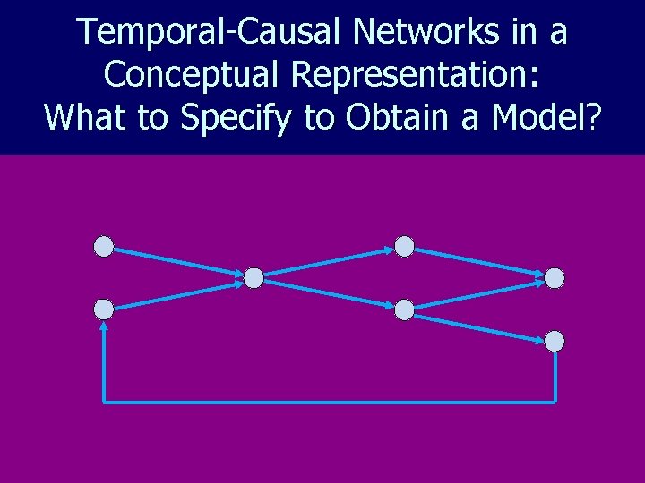 Temporal-Causal Networks in a Conceptual Representation: What to Specify to Obtain a Model? 50