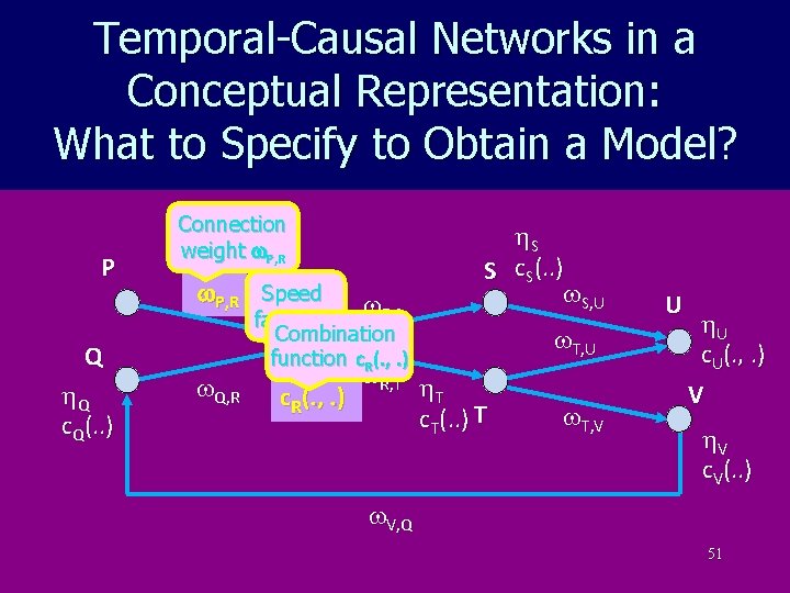 Temporal-Causal Networks in a Conceptual Representation: What to Specify to Obtain a Model? P