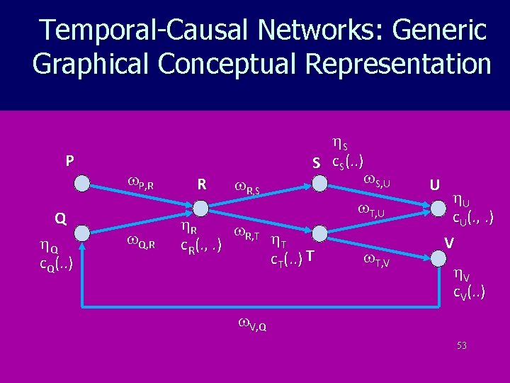 Temporal-Causal Networks: Generic Graphical Conceptual Representation P Q Q c. Q(. . ) P,