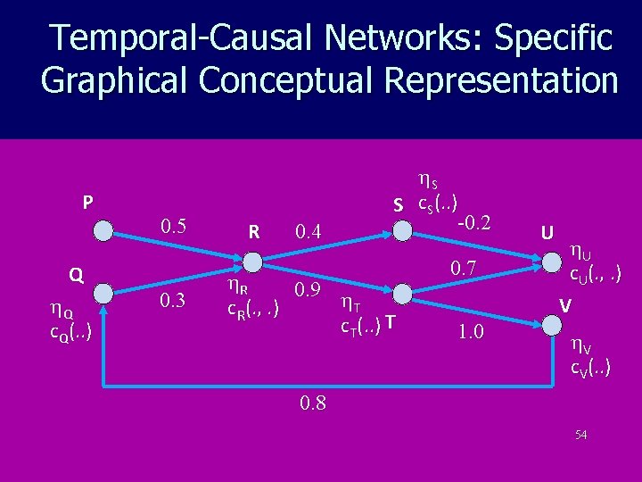 Temporal-Causal Networks: Specific Graphical Conceptual Representation P Q Q c. Q(. . ) 0.