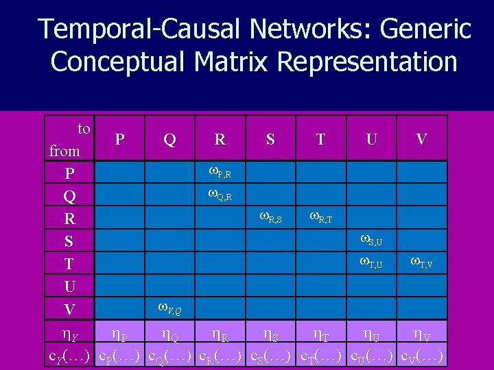 Temporal-Causal Networks: Generic Conceptual Matrix Representation to P Q R S T U V