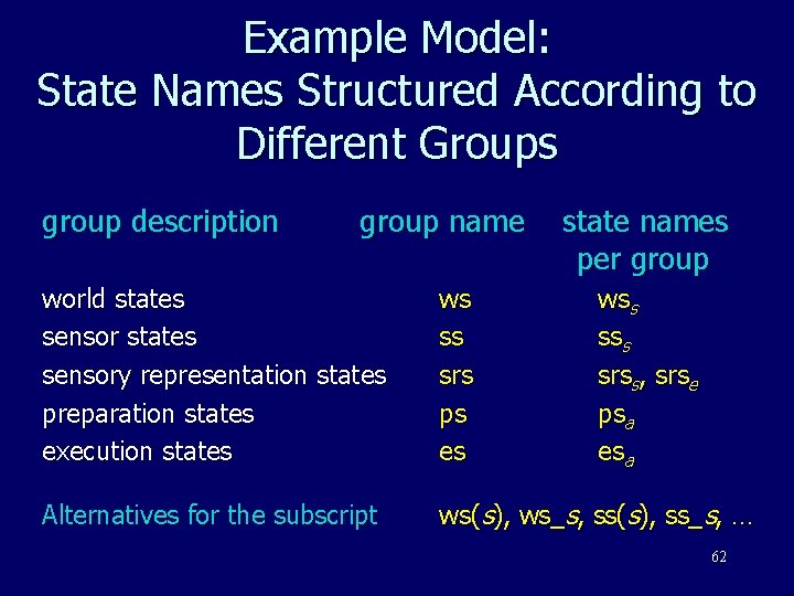 Example Model: State Names Structured According to Different Groups group description group name state