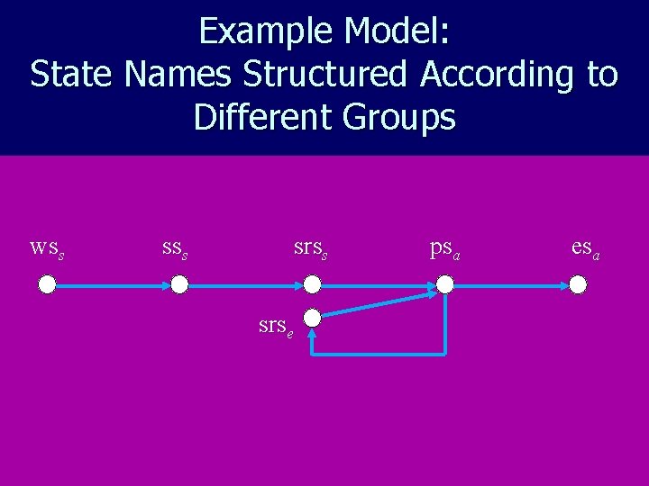 Example Model: State Names Structured According to Different Groups wss srss psa esa srse