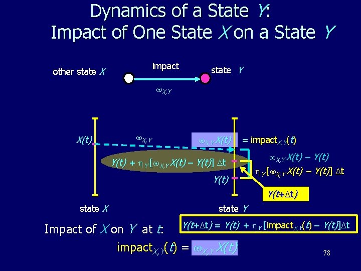 Dynamics of a State Y: Impact of One State X on a State Y