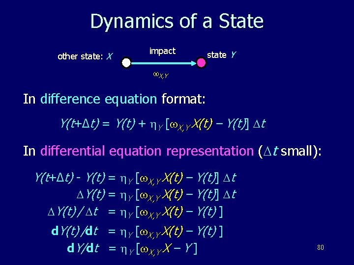 Dynamics of a State other state: X impact state Y X, Y In difference