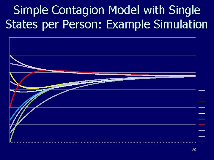 Simple Contagion Model with Single States per Person: Example Simulation 1, 2 1, 0