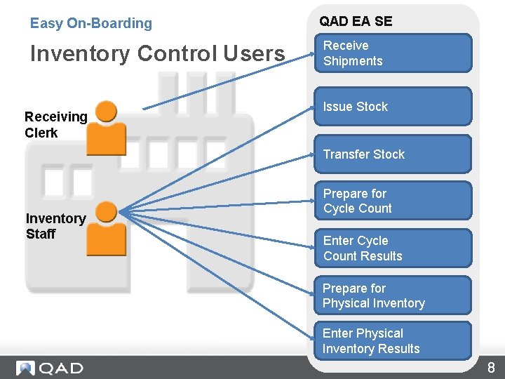 Inventory Transactions Course Overview Introduction to Inventory Control