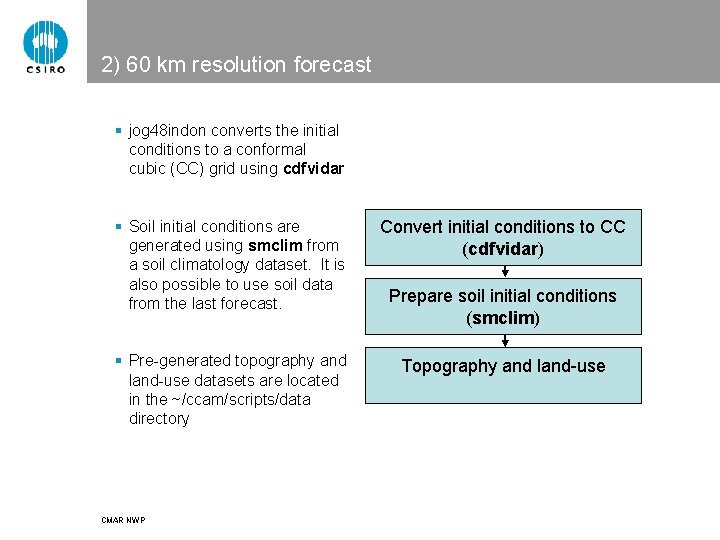 2) 60 km resolution forecast § jog 48 indon converts the initial conditions to